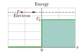 90_Electrons in the incident beam in region.png